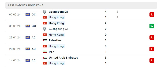 uzbekistan-vs-hong-kong-soi-keo-hom-nay-21h30-26-03-2024-vong-loai-world-cup-00