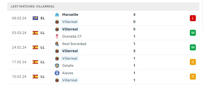 villarreal-vs-marseille-soi-keo-hom-nay-00h45-15-03-2024-europa-league-00