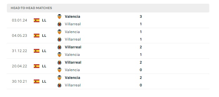 villarreal-vs-valencia-soi-keo-hom-nay-22h15-17-03-2024-vdqg-tay-ban-nha-00