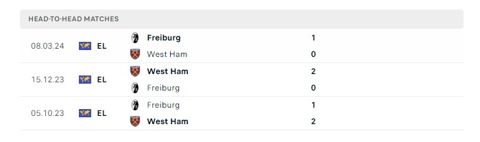 west-ham-vs-freiburg-soi-keo-hom-nay-00h45-15-03-2024-europa-league-00