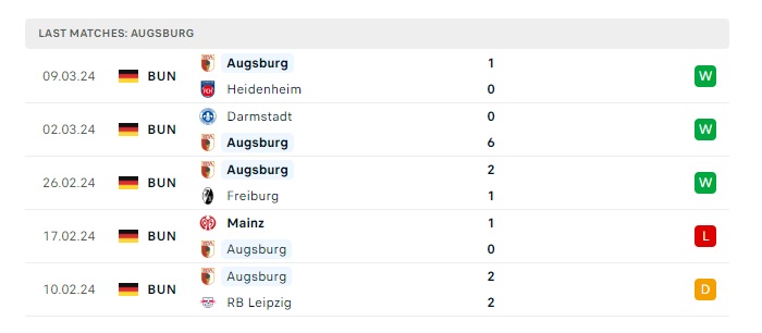 wolfsburg-vs-augsburg-soi-keo-hom-nay-21h00-16-03-2024-vdqg-duc-00