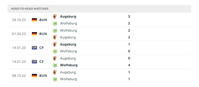 wolfsburg-vs-augsburg-soi-keo-hom-nay-21h00-16-03-2024-vdqg-duc-00