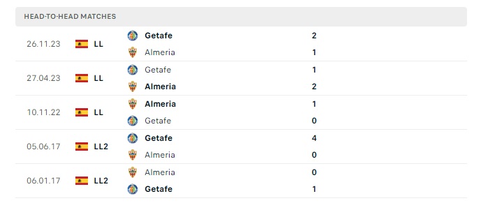 almeria-vs-getafe-soi-keo-hom-nay-21h15-27-04-2024-vdqg-tay-ban-nha-00