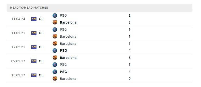 barcelona-vs-psg-soi-keo-hom-nay-02h00-17-04-2024-champions-league-00