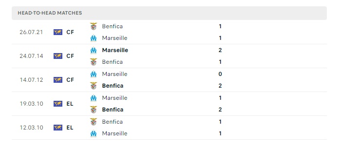 benfica-vs-marseille-soi-keo-hom-nay-02h00-12-04-2024-europa-league-00