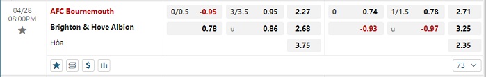 bournemouth-vs-brighton-soi-keo-hom-nay-20h00-28-04-2024-ngoai-hang-anh-00