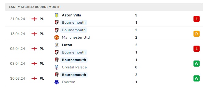 bournemouth-vs-brighton-soi-keo-hom-nay-20h00-28-04-2024-ngoai-hang-anh-00