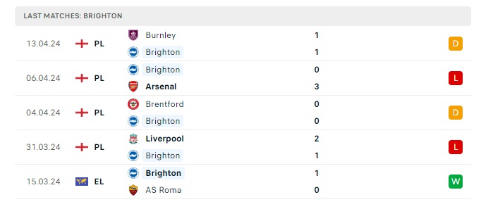 bournemouth-vs-brighton-soi-keo-hom-nay-20h00-28-04-2024-ngoai-hang-anh-00