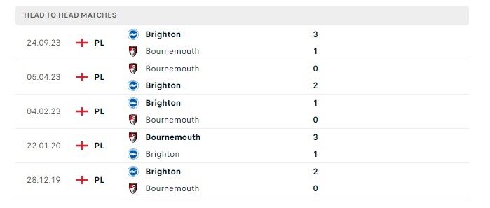 bournemouth-vs-brighton-soi-keo-hom-nay-20h00-28-04-2024-ngoai-hang-anh-00