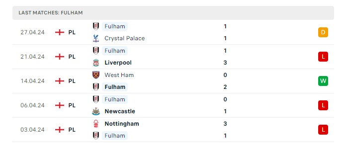 brentford-vs-fulham-soi-keo-hom-nay-21h00-04-05-2024-ngoai-hang-anh-00