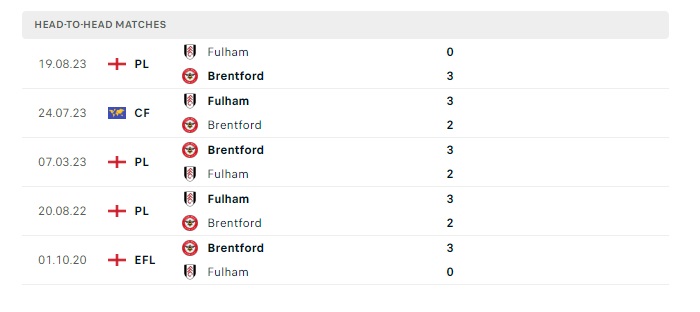 brentford-vs-fulham-soi-keo-hom-nay-21h00-04-05-2024-ngoai-hang-anh-00