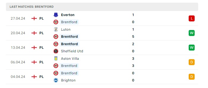 brentford-vs-fulham-soi-keo-hom-nay-21h00-04-05-2024-ngoai-hang-anh-00