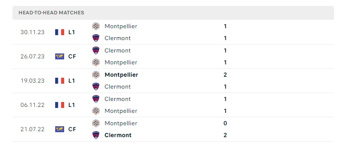 clermont-vs-montpellier-soi-keo-hom-nay-20h00-14-04-2024-vdqg-phap-00