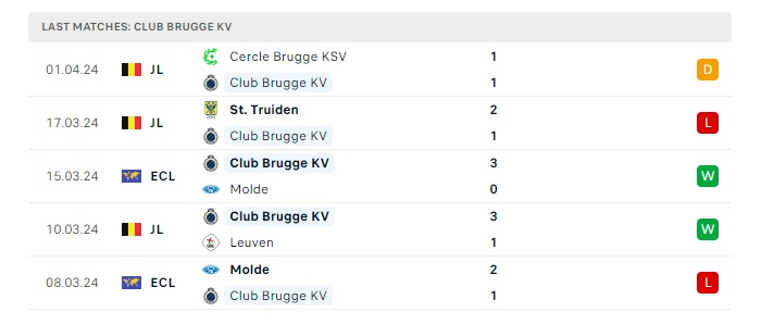 club-brugge-kv-vs-paok-soi-keo-hom-nay-02h00-12-04-2024-europa-conference-league-00