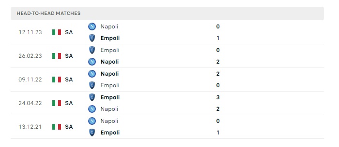 empoli-vs-napoli-soi-keo-hom-nay-23h00-20-04-2024-vdqg-italia-00
