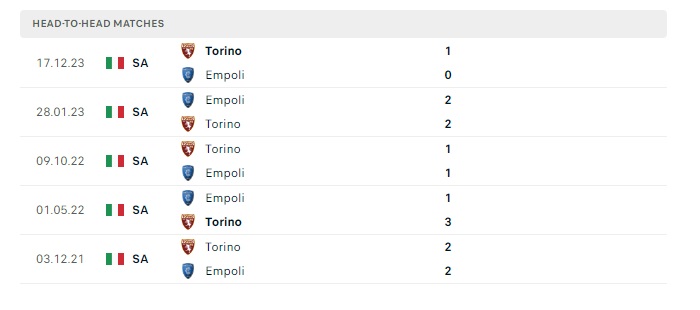 empoli-vs-torino-soi-keo-hom-nay-01h45-07-04-2024-vdqg-italia-00