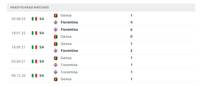 fiorentina-vs-genoa-soi-keo-hom-nay-23h30-15-04-2024-vdqg-italia-00