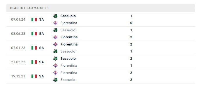 fiorentina-vs-sassuolo-soi-keo-hom-nay-01h45-29-04-2024-vdqg-italia-00