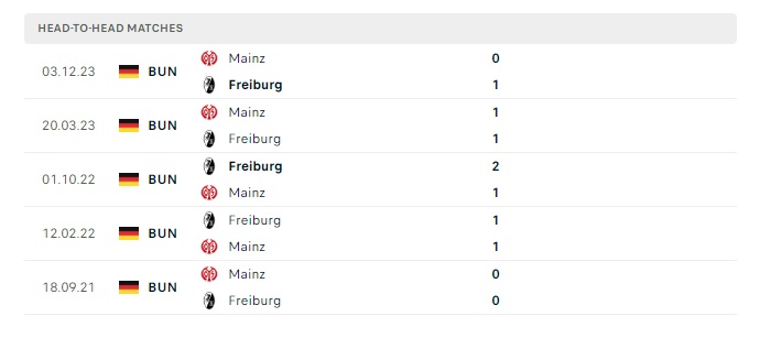 freiburg-vs-mainz-soi-keo-hom-nay-00h30-22-04-2024-vdqg-duc-00