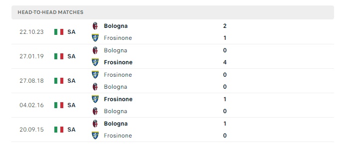 frosinone-vs-bologna-soi-keo-hom-nay-17h30-07-04-2024-vdqg-italia-00