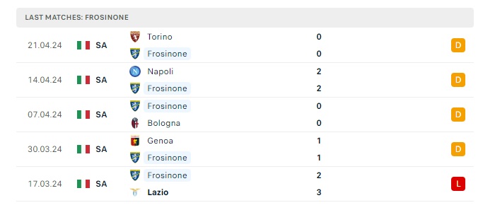 frosinone-vs-salernitana-soi-keo-hom-nay-01h45-27-04-2024-vdqg-italia-00