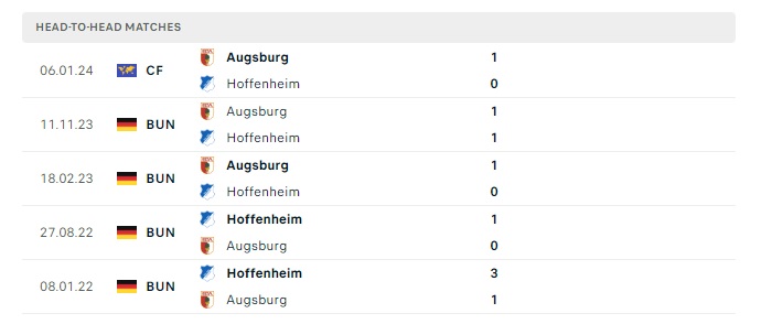 hoffenheim-vs-augsburg-soi-keo-hom-nay-20h30-07-04-2024-vdqg-duc00