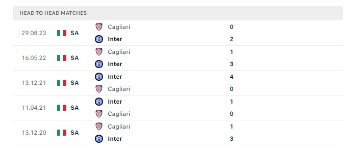 inter-vs-cagliari-soi-keo-hom-nay-01h45-15-04-2024-vdqg-italia-00