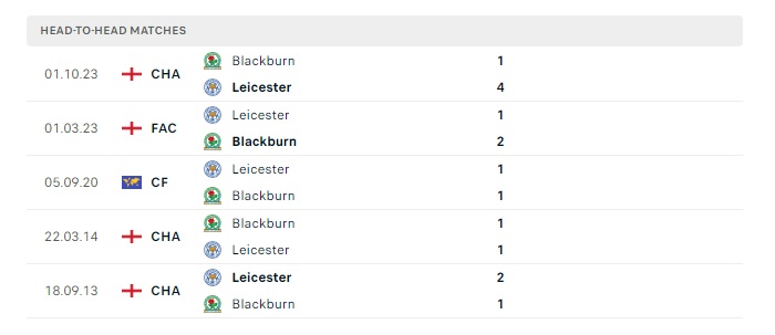 leicester-vs-blackburn-rovers-soi-keo-hom-nay-18h30-04-05-2024-hang-nhat-anh-00