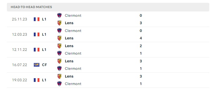 lens-vs-clermont-soi-keo-hom-nay-02h00-21-04-2024-vdqg-phap-00