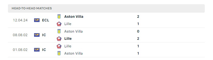 lille-vs-aston-villa-soi-keo-hom-nay-23h45-18-04-2024-europa-conference-league-00
