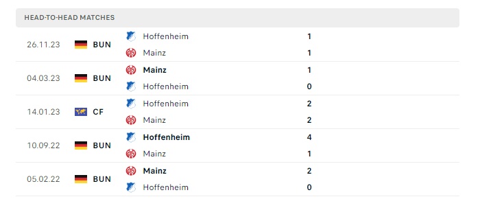 mainz-vs-hoffenheim-soi-keo-hom-nay-20h30-13-04-2024-vdqg-duc-00