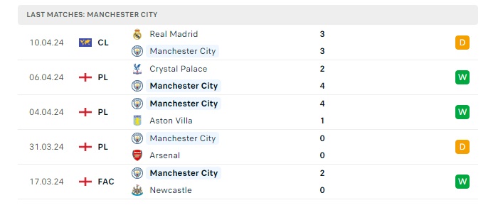 manchester-city-vs-chelsea-soi-keo-hom-nay-23h15-20-04-2024-fa-cup-00