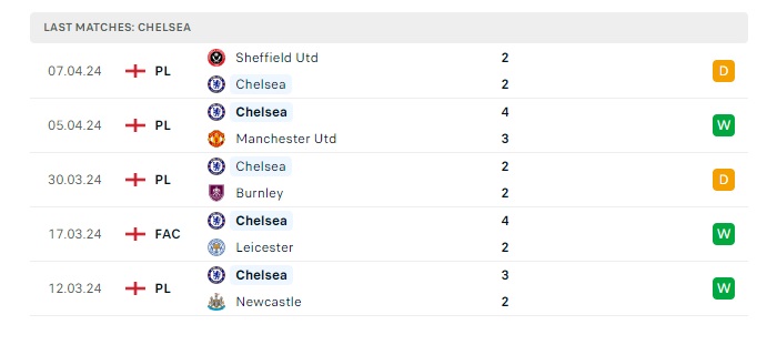 manchester-city-vs-chelsea-soi-keo-hom-nay-23h15-20-04-2024-fa-cup-00