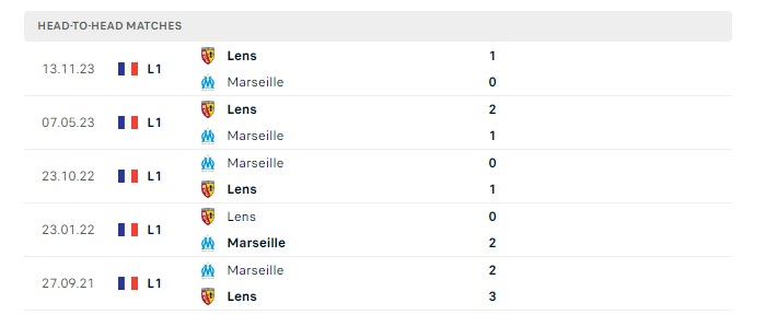 marseille-vs-lens-soi-keo-hom-nay-02h00-29-04-2024-vdqg-phap-00