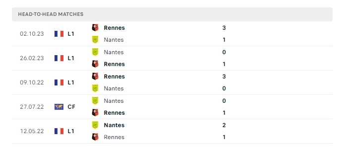 nantes-vs-rennes-soi-keo-hom-nay-22h00-20-04-2024-vdqg-phap-00