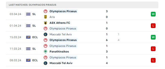 olympiacos-piraeus-vs-fenerbahce-soi-keo-hom-nay-23h45-11-04-2024-europa-conference-league-0