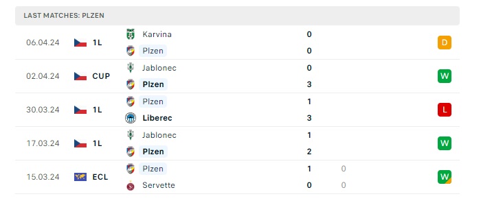 plzen-vs-fiorentina-soi-keo-hom-nay-23h45-11-04-2024-europa-conference-league-00