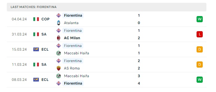 plzen-vs-fiorentina-soi-keo-hom-nay-23h45-11-04-2024-europa-conference-league-00