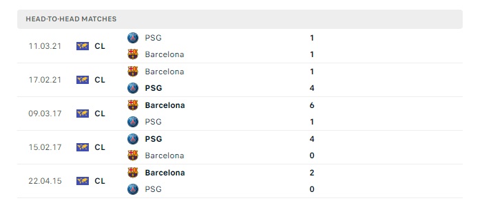 psg-vs-barcelona-soi-keo-hom-nay-02h00-11-04-2024-champions-league-00