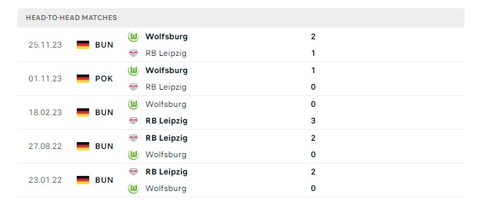 rb-leipzig-vs-wolfsburg-soi-keo-hom-nay-20h30-13-04-2024-vdqg-duc-00
