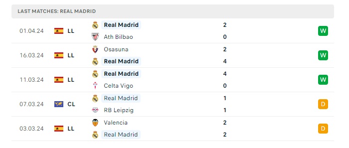 real-madrid-vs-manchester-city-soi-keo-hom-nay-02h00-10-04-2024-champions-league-00