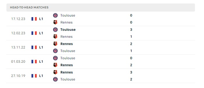 rennes-vs-toulouse-soi-keo-hom-nay-02h00-14-04-2024-vdqg-phap-00