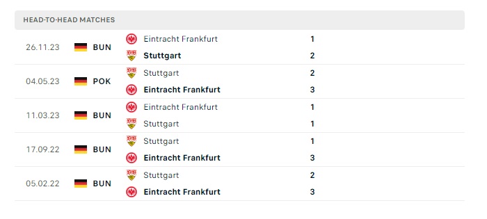stuttgart-vs-eintracht-frankfurt-soi-keo-hom-nay-23h30-13-04-2024-vdqg-duc-00