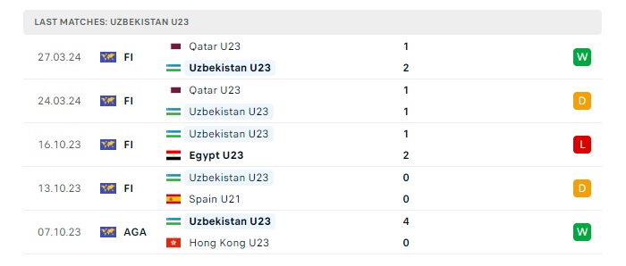 u23-uzbekistan-vs-u23-malaysia-soi-keo-hom-nay-20h00-17-04-2024-u23-chau-a-00