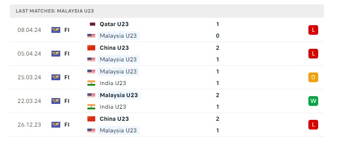 u23-uzbekistan-vs-u23-malaysia-soi-keo-hom-nay-20h00-17-04-2024-u23-chau-a-00