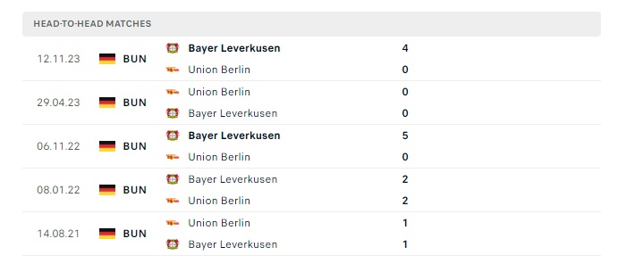 union-berlin-vs-bayer-leverkusen-soi-keo-hom-nay-20h30-06-04-2024-vdqg-duc-00