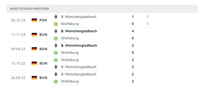 wolfsburg-vs-b-monchengladbach-soi-keo-hom-nay-22h30-07-04-2024-vdqg-duc-00