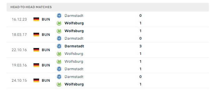 wolfsburg-vs-darmstadt-soi-keo-hom-nay-20h30-04-05-2024-vdqg-duc-00