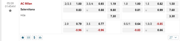 ac-milan-vs-salernitana-soi-keo-hom-nay-01h45-26-05-2024-vdqg-italia-00