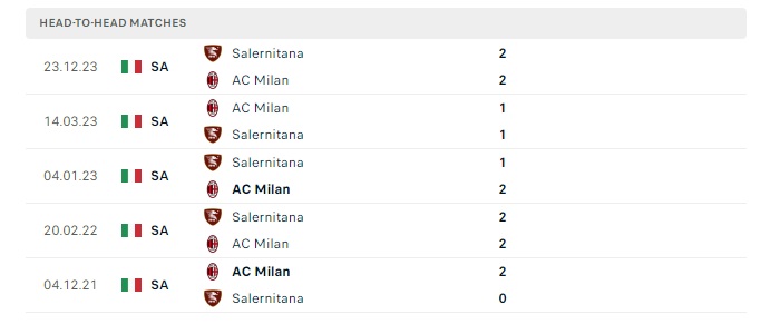 ac-milan-vs-salernitana-soi-keo-hom-nay-01h45-26-05-2024-vdqg-italia-00